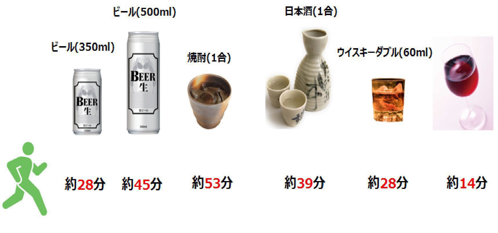 酒