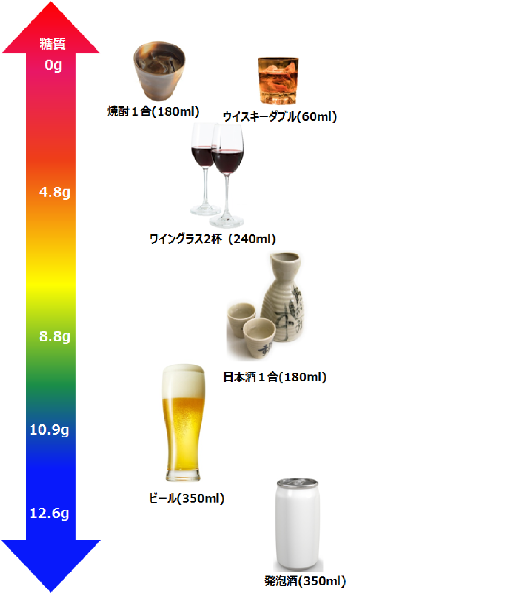 酒