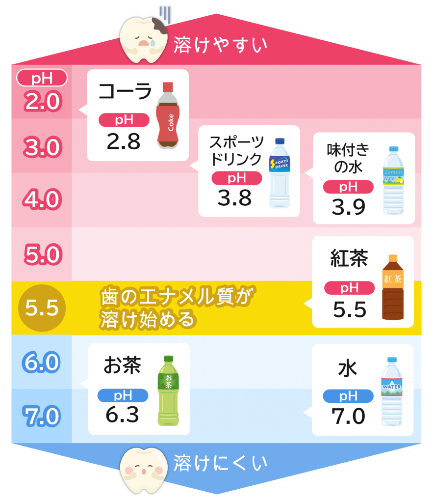 14027 糖分入り飲料を減らすには？（共感・牽引・論理） | HSC Wikipedia